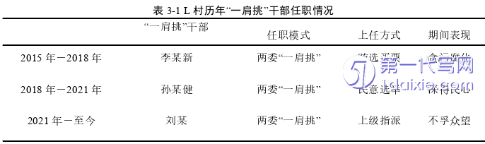 行政管理毕业论文参考