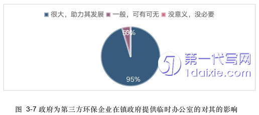 行政管理毕业论文参考