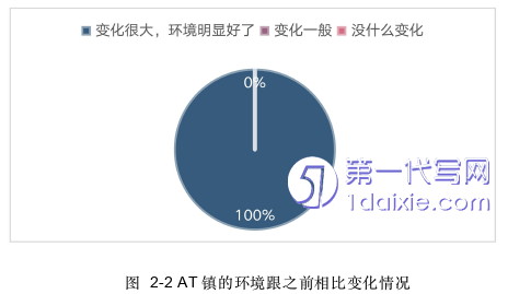 行政管理毕业论文怎么写