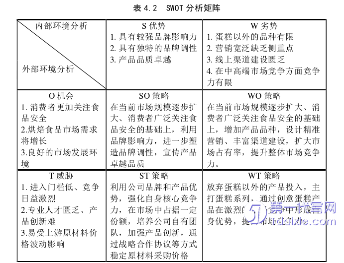 营销毕业论文参考