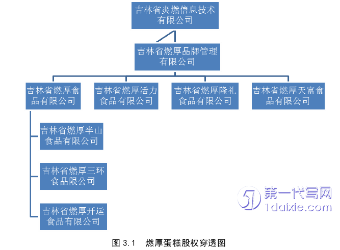 营销毕业论文怎么写