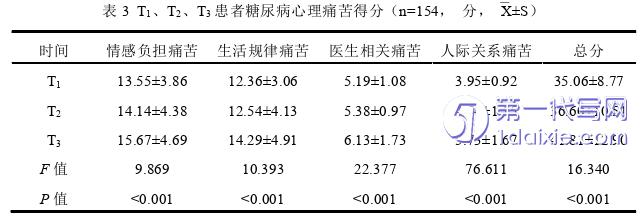 护理毕业论文怎么写