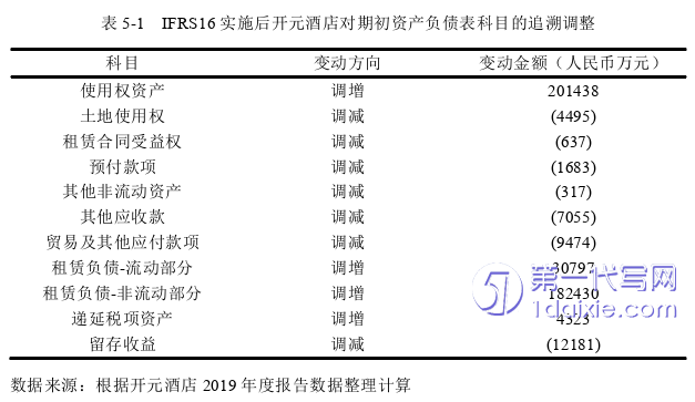 酒店管理毕业论文参考