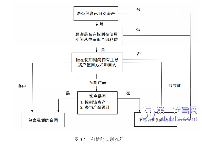 酒店管理毕业论文怎么写