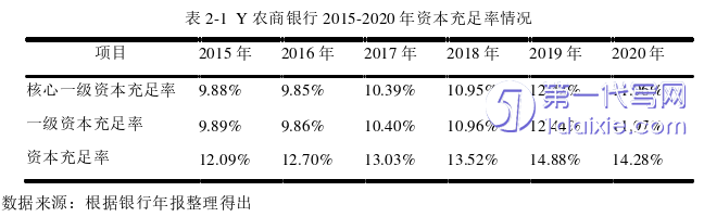 财务管理论文参考