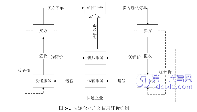 电子商务论文参考