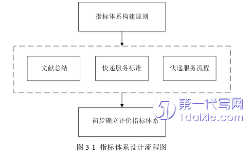 电子商务论文怎么写