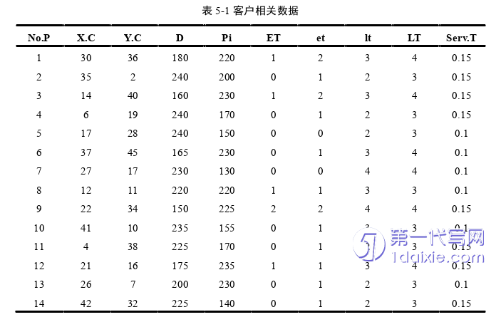 物流论文参考