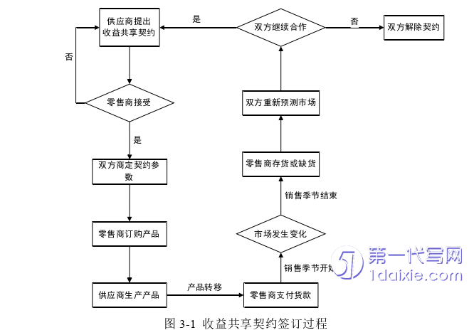 物流论文参考
