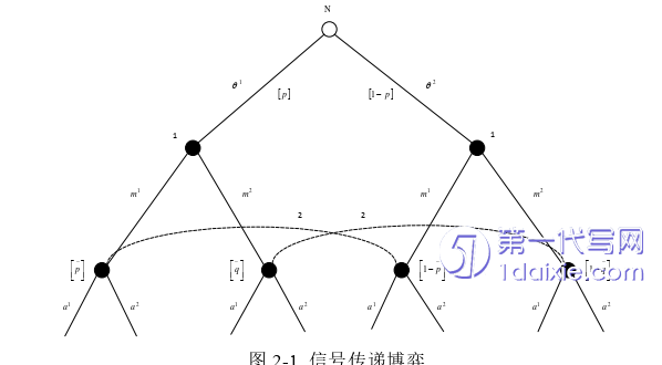 物流论文怎么写