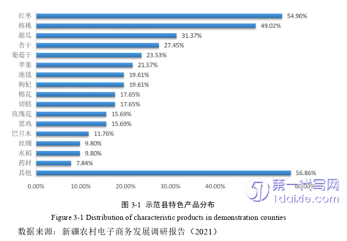 电子商务论文参考