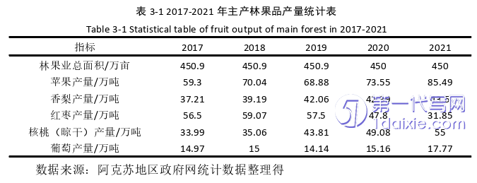 电子商务论文怎么写