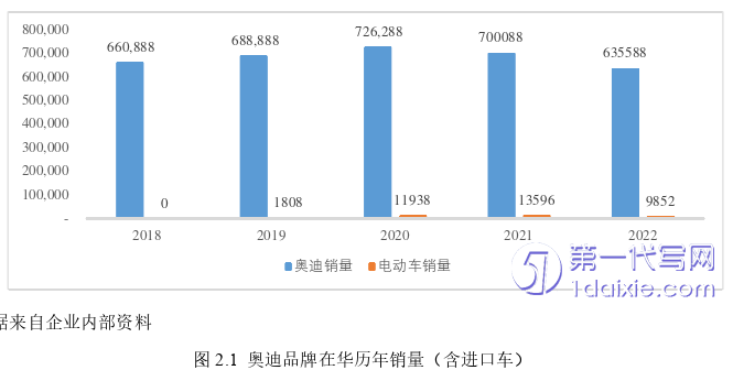 市场营销论文参考