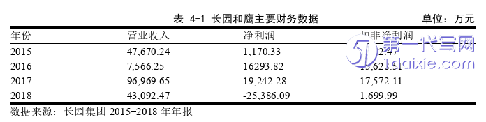 财务管理论文参考