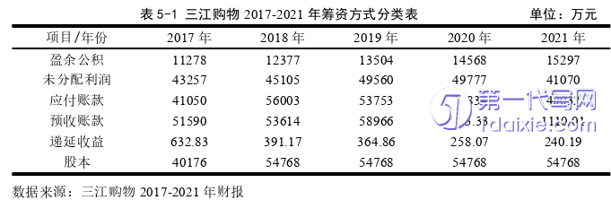 财务管理论文参考