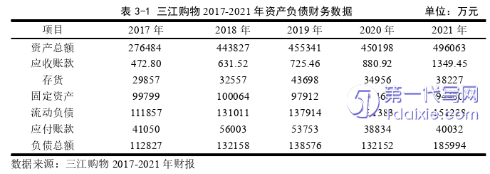 财务管理论文怎么写