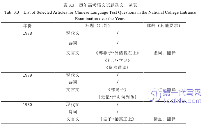 教育论文怎么写