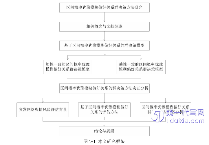 管理学论文怎么写