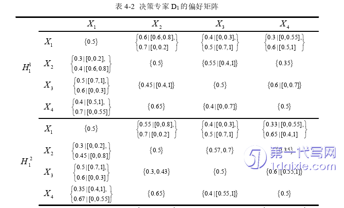 管理学论文怎么写