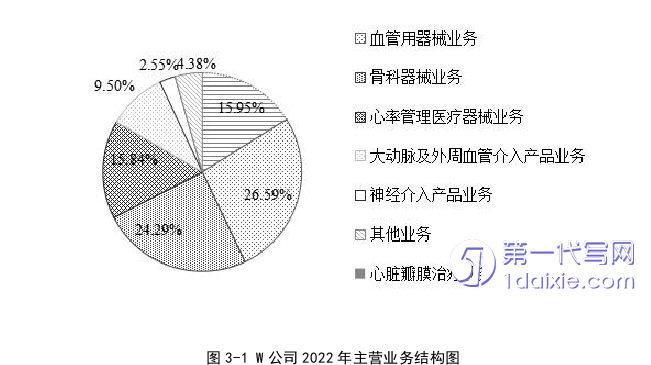 会计论文怎么写