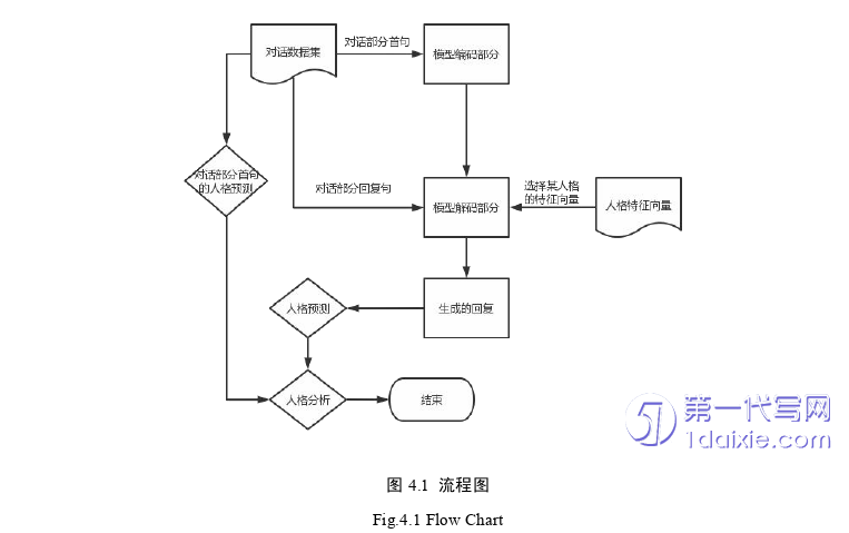 计算机论文参考