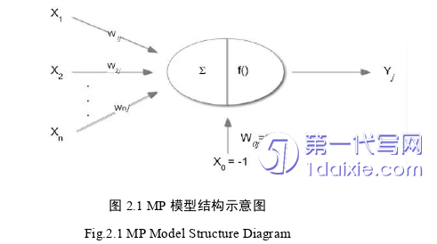 计算机论文怎么写