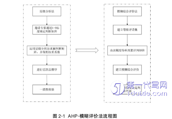 项目管理论文参考