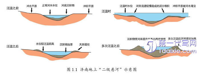 景观毕业论文参考