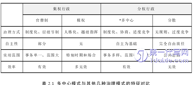 行政管理毕业论文怎么写