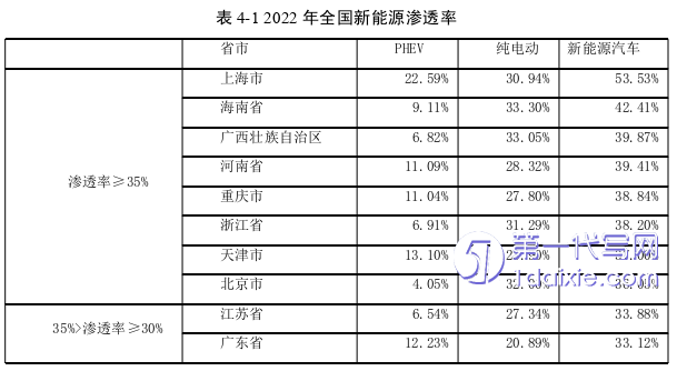 营销毕业论文参考