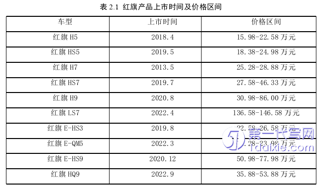 营销毕业论文怎么写