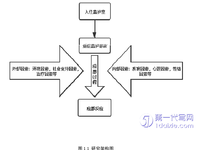 护理毕业论文参考