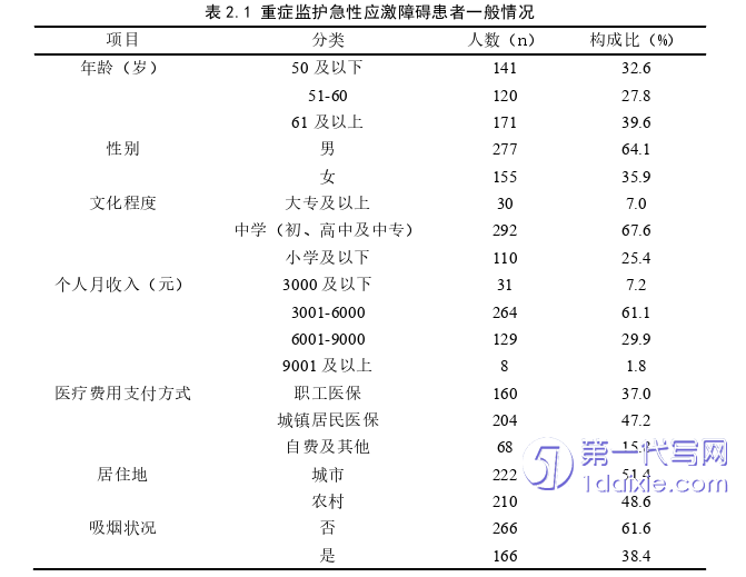 护理毕业论文怎么写