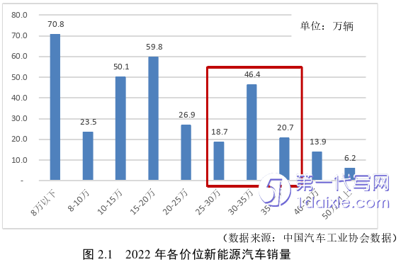 市场营销论文怎么写