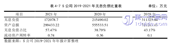 财务管理论文参考