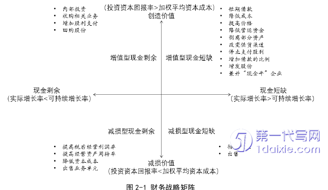 财务管理论文怎么写