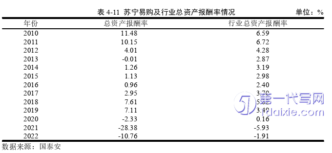 财务管理论文参考