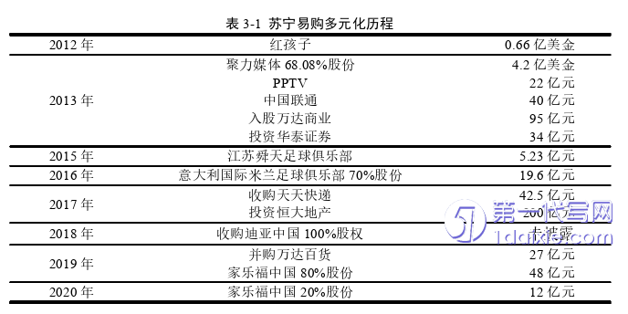 财务管理论文怎么写