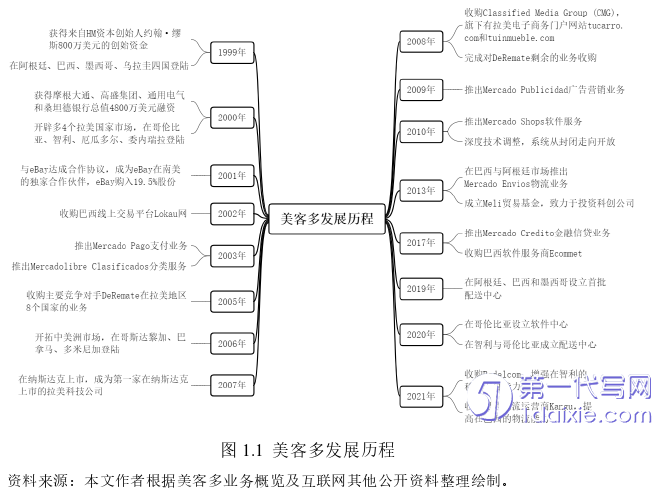 电子商务论文怎么写