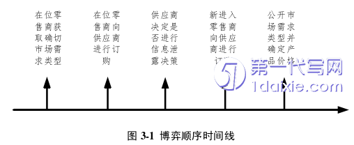 物流论文怎么写