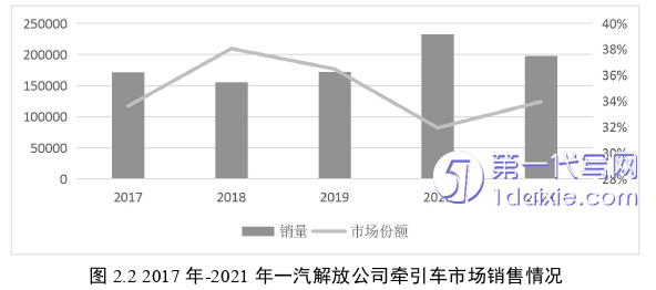 市场营销论文怎么写