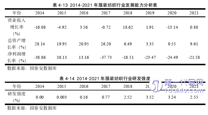 财务管理论文参考