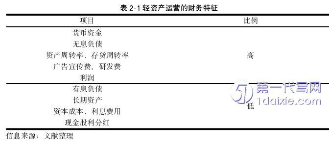 财务管理论文怎么写