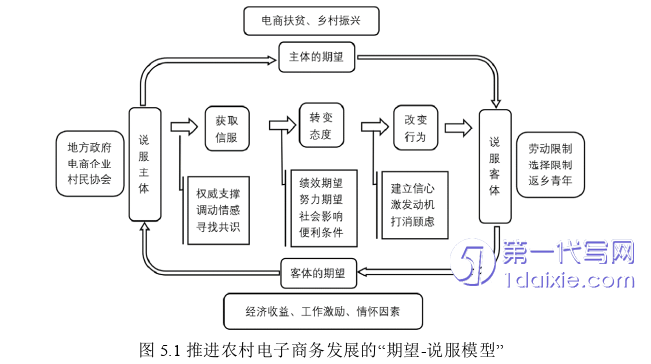 电子商务论文参考