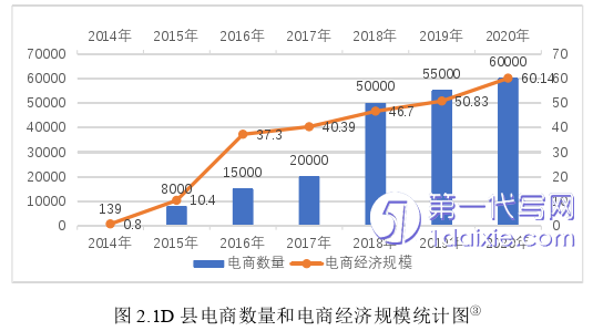 电子商务论文怎么写