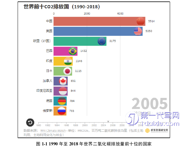 物流论文怎么写