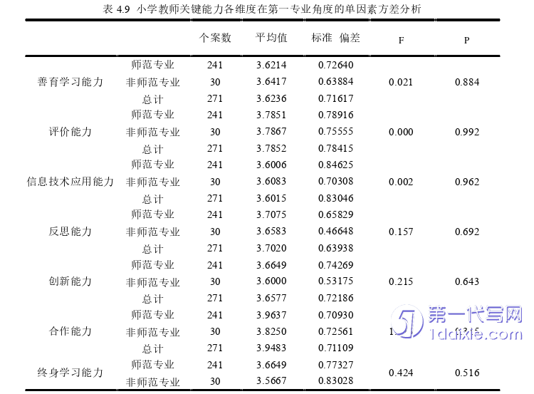 教育论文参考