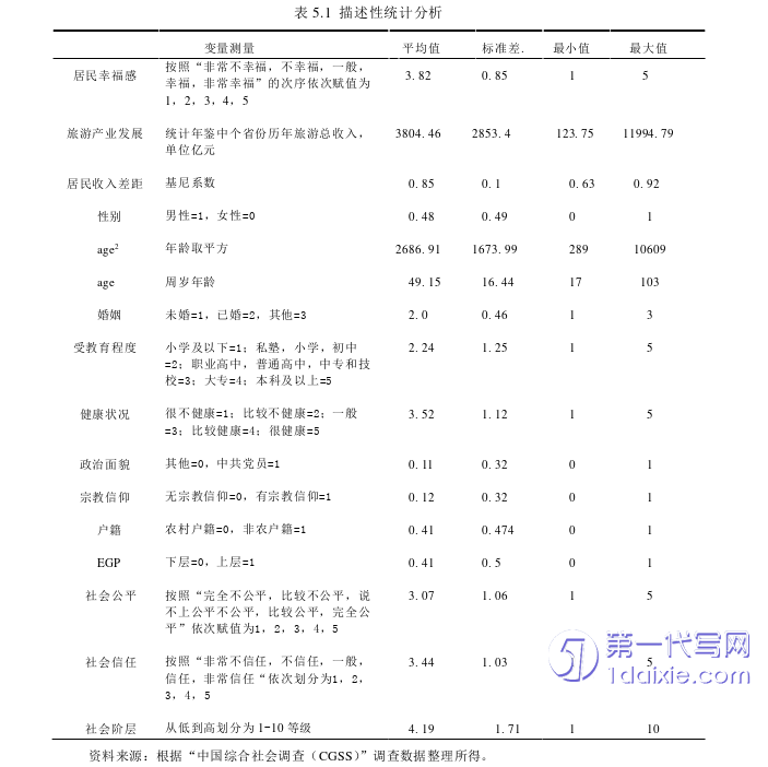 管理学论文参考