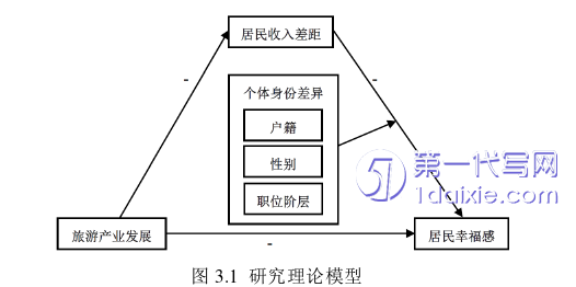 管理学论文怎么写