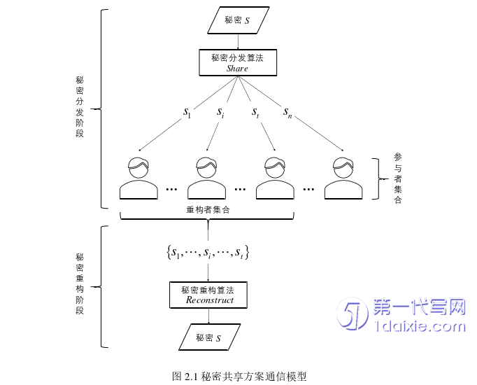 计算机论文怎么写